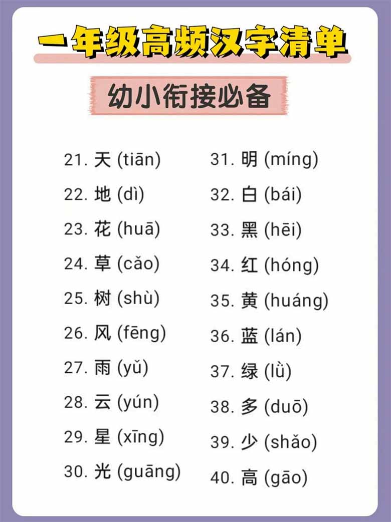 幼小衔接必备一年级高频汉字清单-副本_02 副本.jpg
