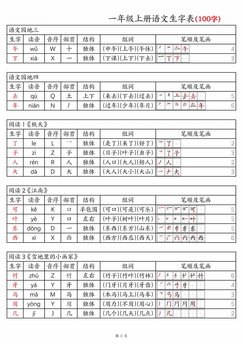 一上语文生字表100字-拼音音序组词笔画笔顺课课贴-副本_02 副本.jpg