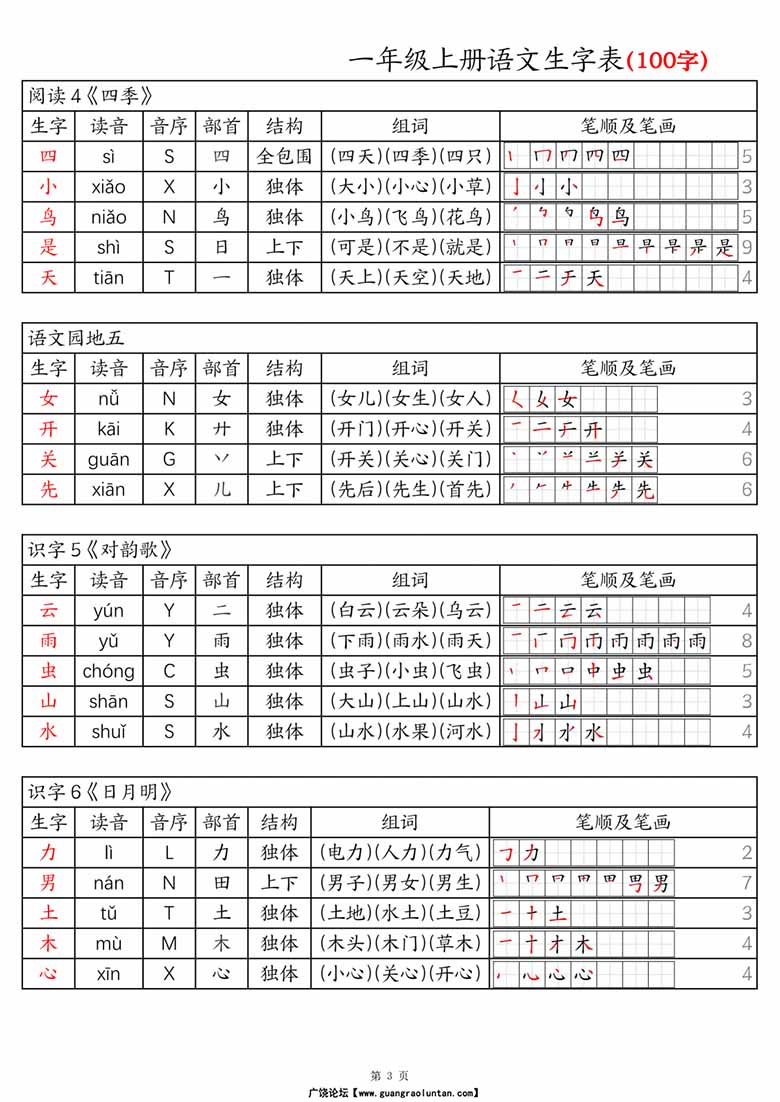 一上语文生字表100字-拼音音序组词笔画笔顺课课贴-副本_03 副本.jpg