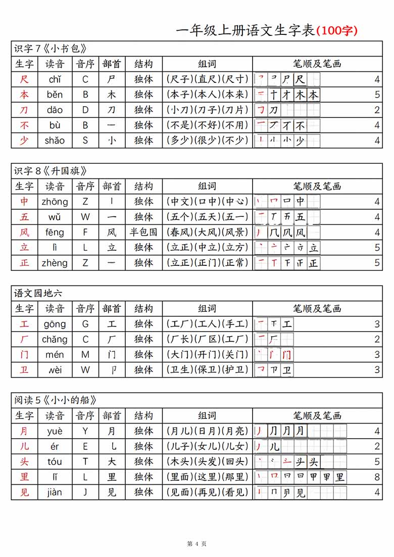 一上语文生字表100字-拼音音序组词笔画笔顺课课贴-副本_04 副本.jpg