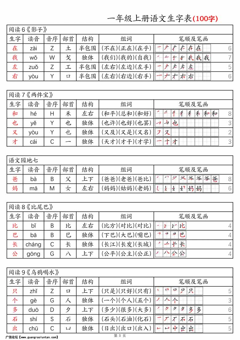 一上语文生字表100字-拼音音序组词笔画笔顺课课贴-副本_05 副本.jpg