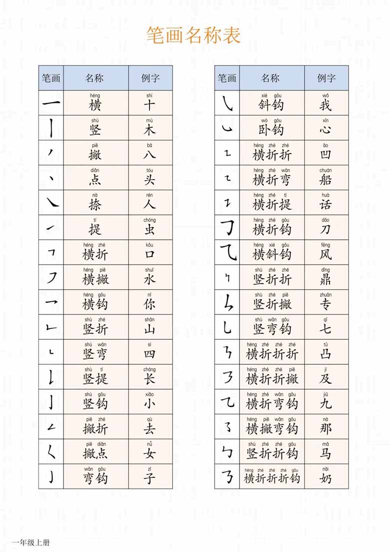 一年级上册生字表 识字 笔画 偏旁表-副本_05 副本.jpg