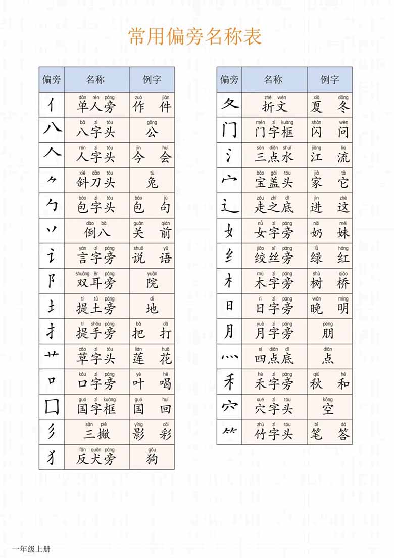 一年级上册生字表 识字 笔画 偏旁表-副本_06 副本.jpg