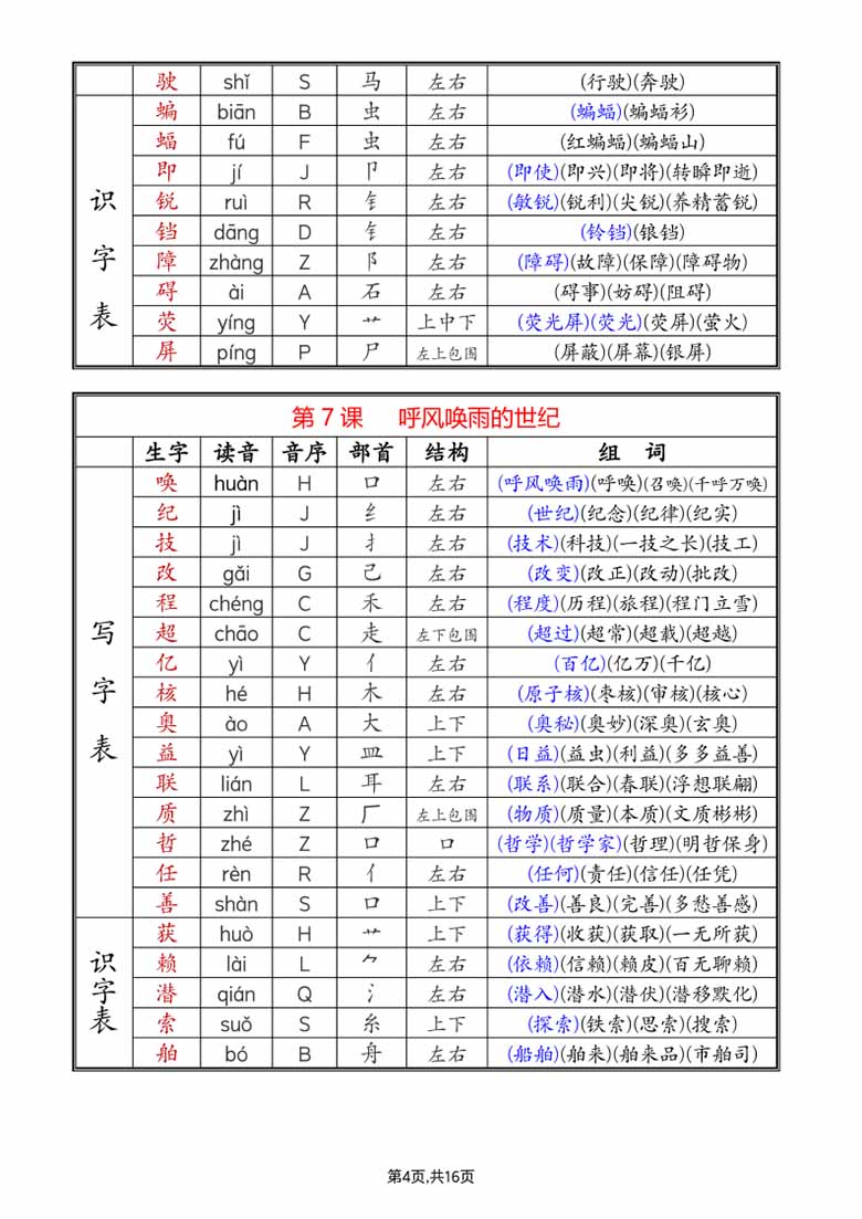 四上语文生字拼音音序部首组词（写字表 识字表）-副本_04 副本.jpg