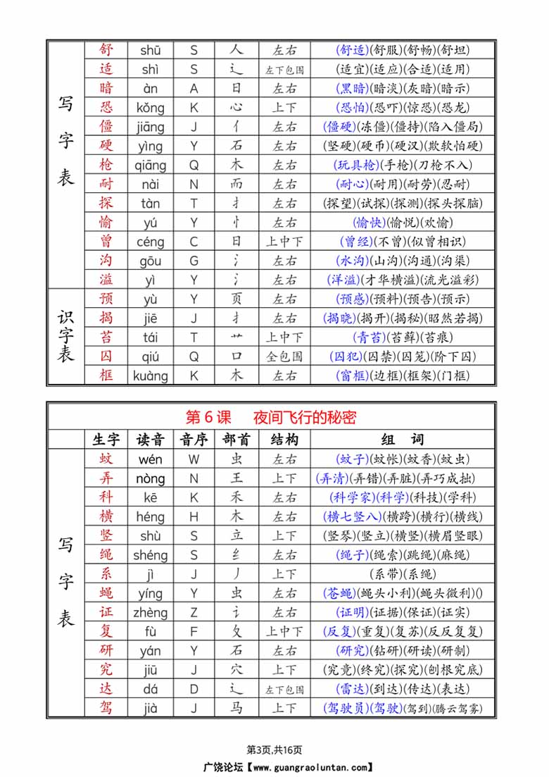 四上语文生字拼音音序部首组词（写字表 识字表）-副本_03 副本.jpg