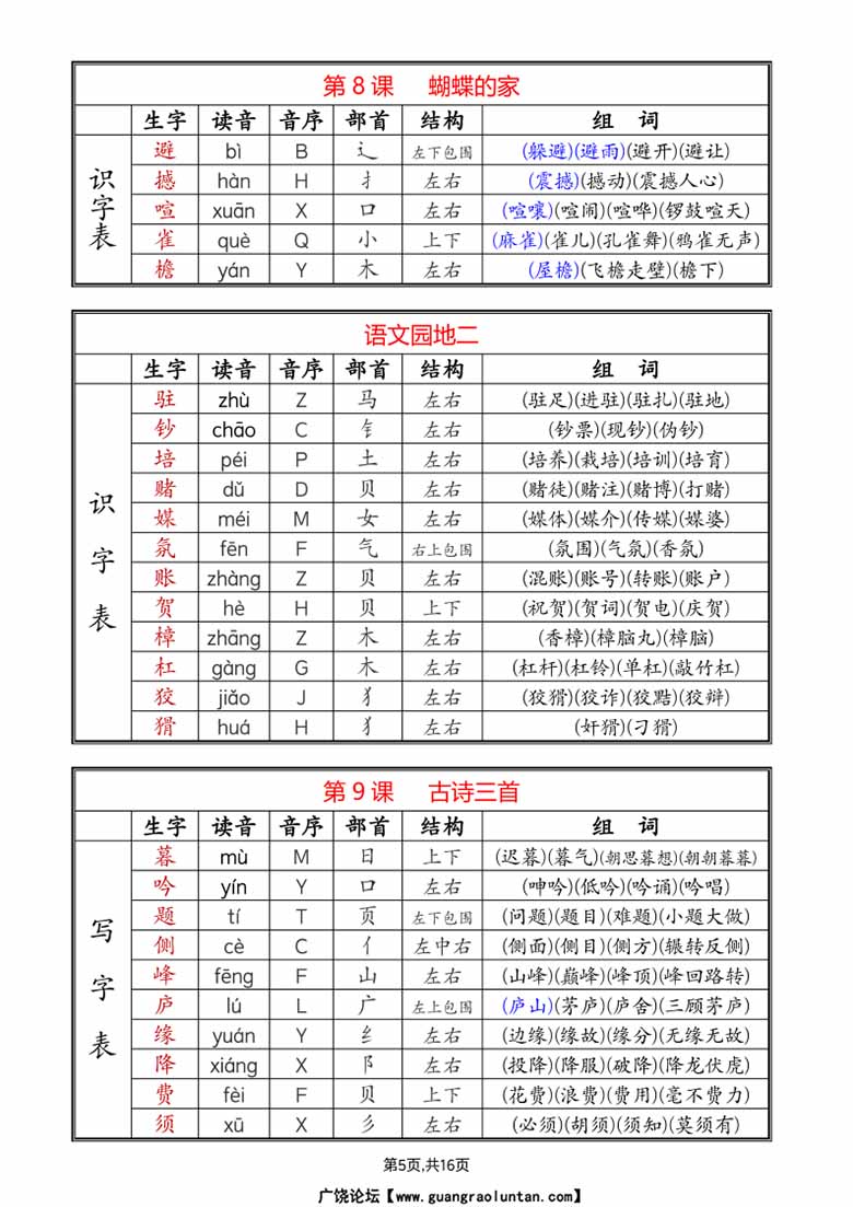 四上语文生字拼音音序部首组词（写字表 识字表）-副本_05 副本.jpg