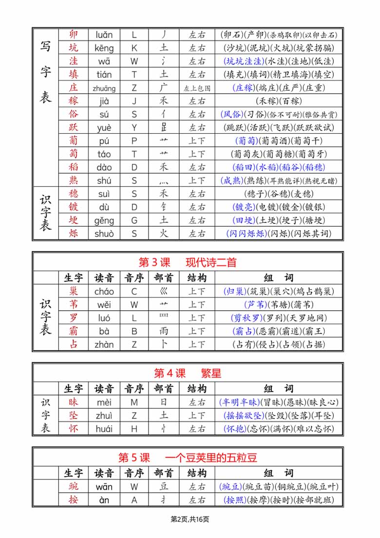 四上语文生字拼音音序部首组词（写字表 识字表）-副本_02 副本.jpg