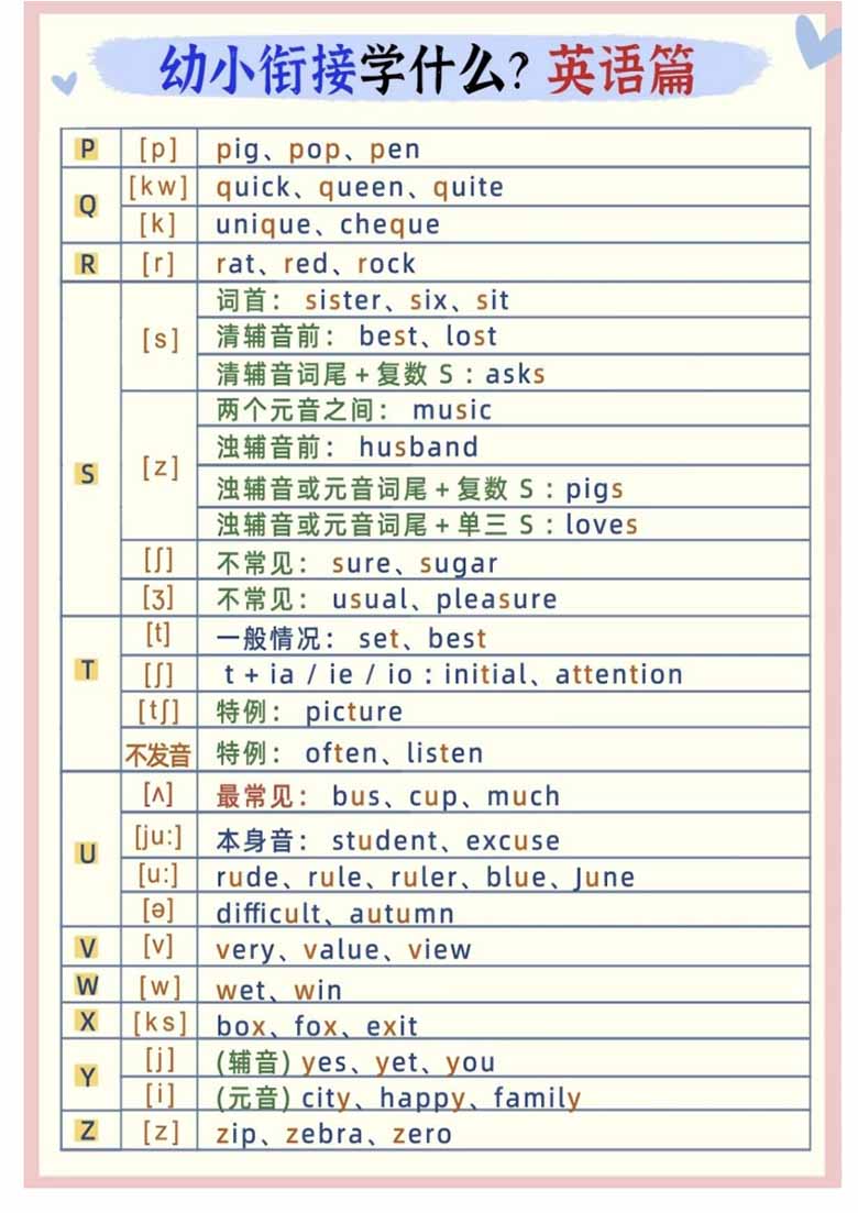 幼小衔接英语学什么-副本_03 副本.jpg