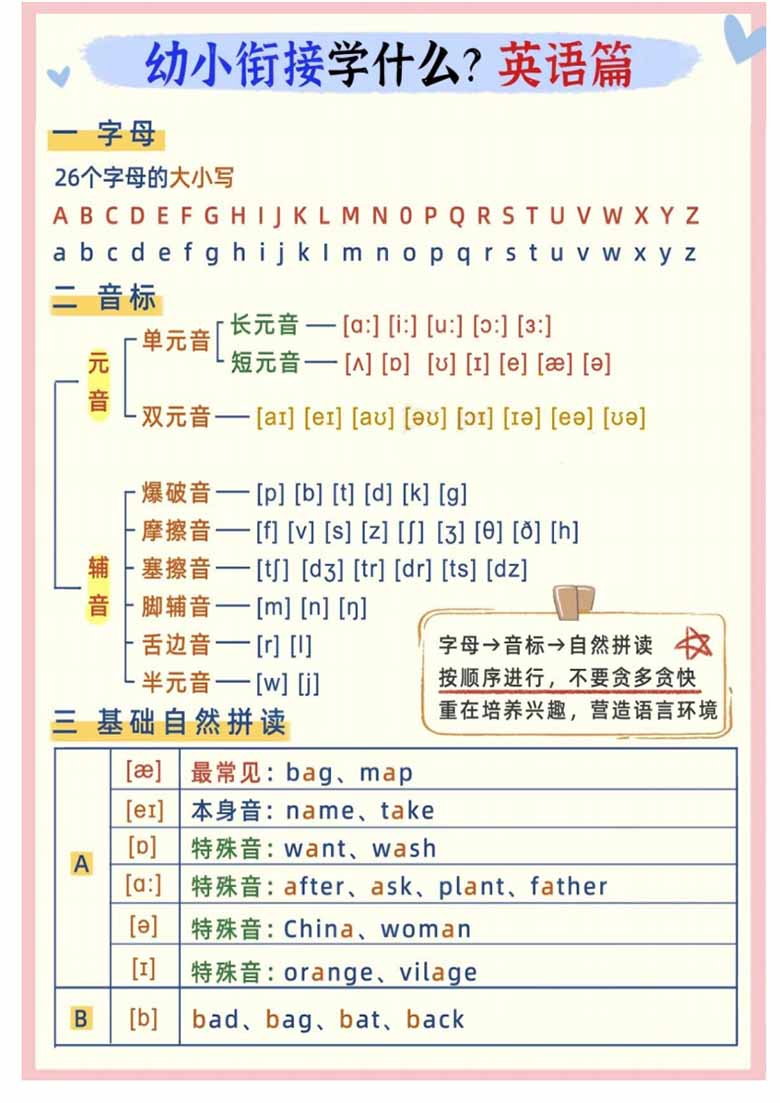 幼小衔接英语学什么-副本_01 副本.jpg