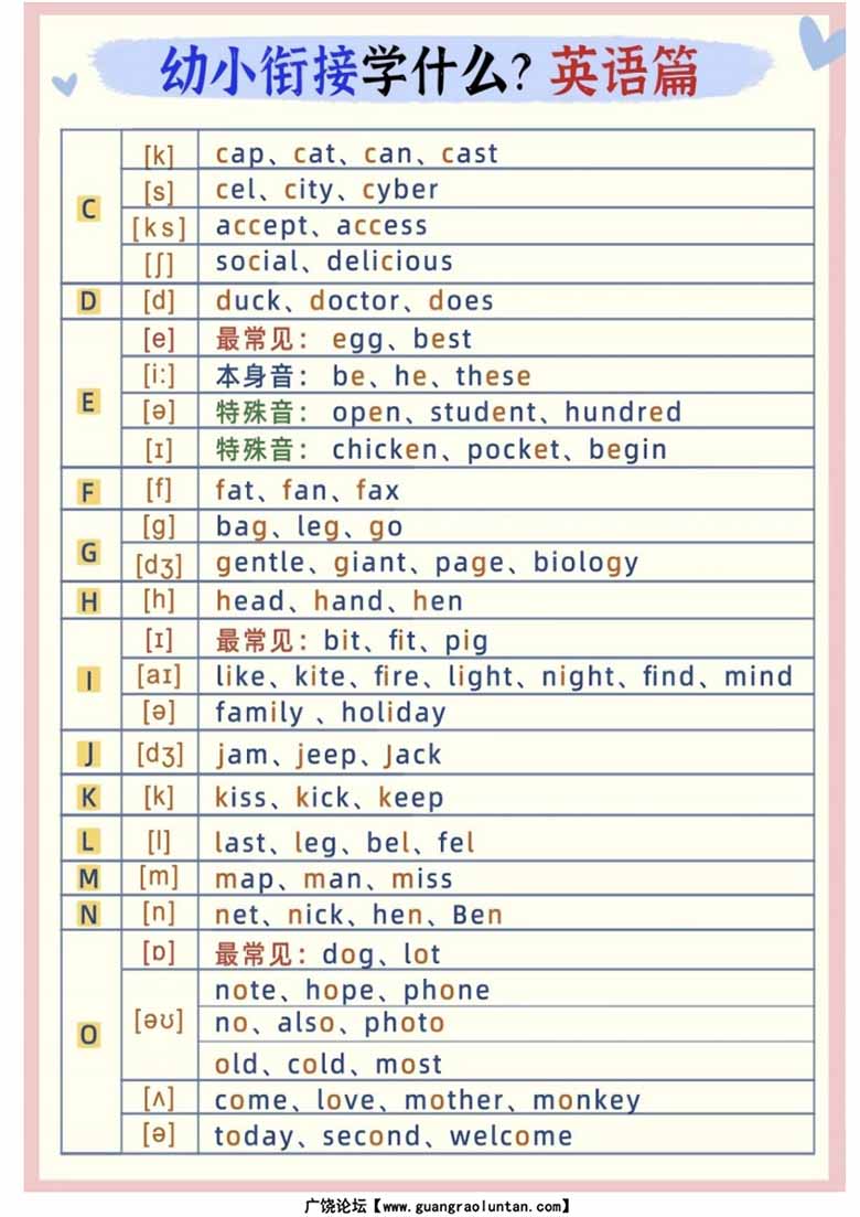 幼小衔接英语学什么-副本_02 副本.jpg