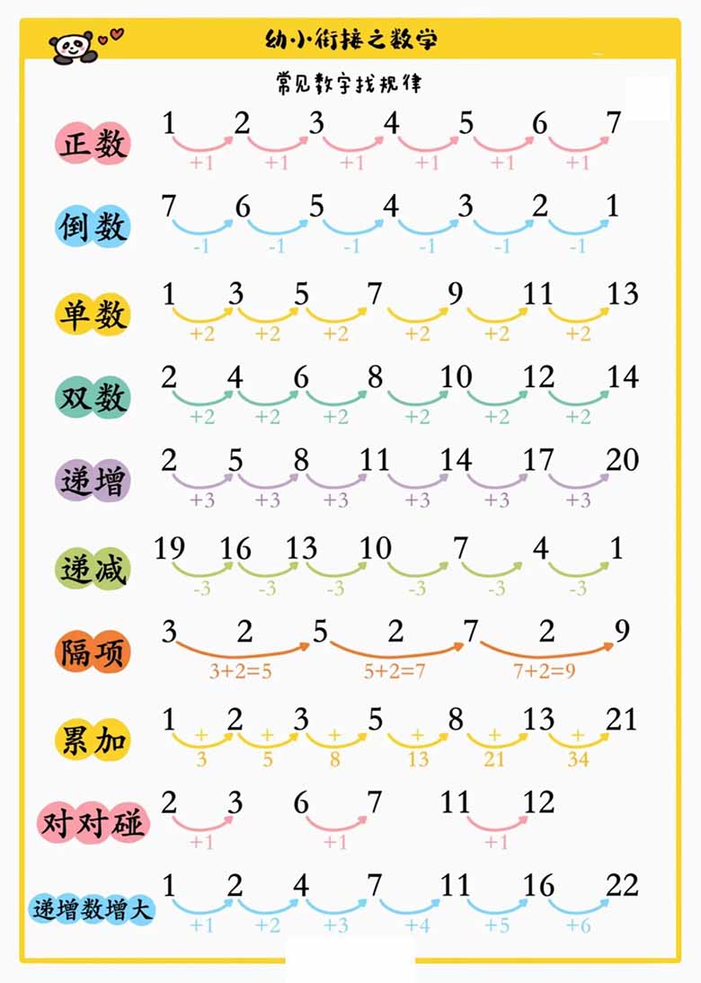 幼小衔接数字找规律-副本_01 副本.jpg