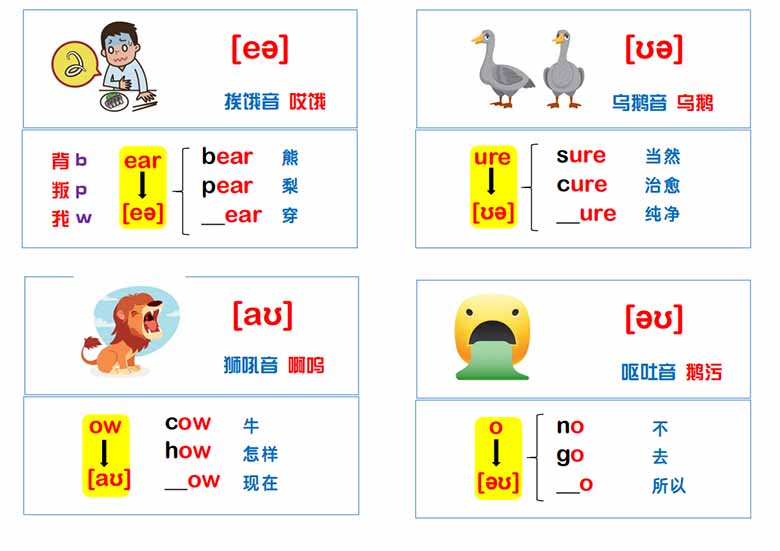 音标、发音、口型图、单词小卡片--副本_05 副本.jpg