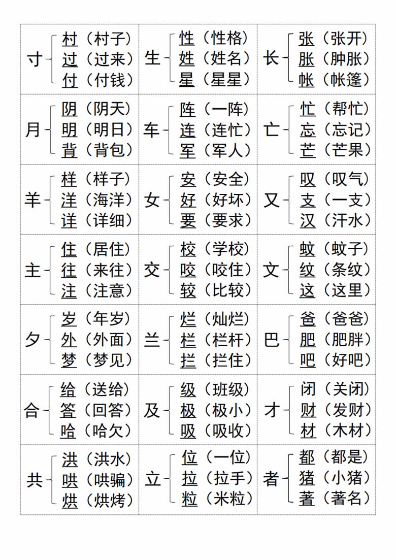 一年级语文知识积累加偏旁组新字-副本_03 副本.jpg