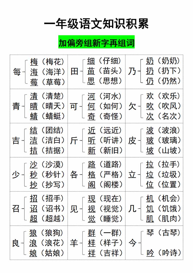 一年级语文知识积累加偏旁组新字-副本_01 副本.jpg