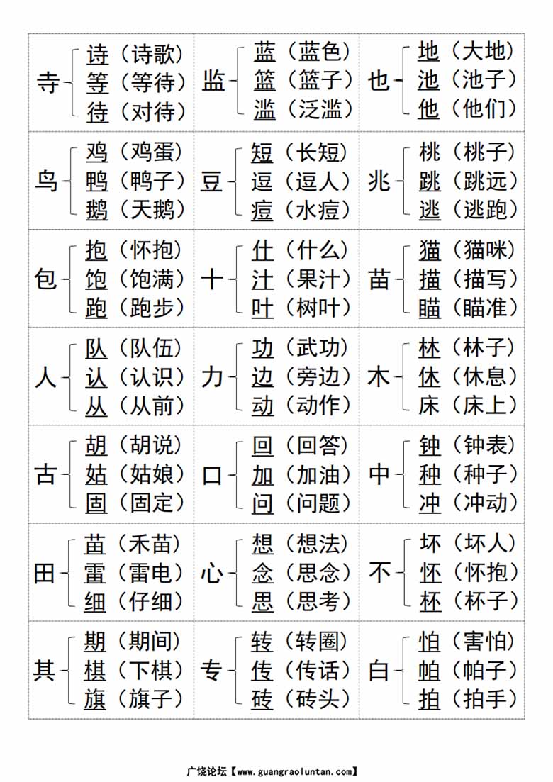 一年级语文知识积累加偏旁组新字-副本_02 副本.jpg