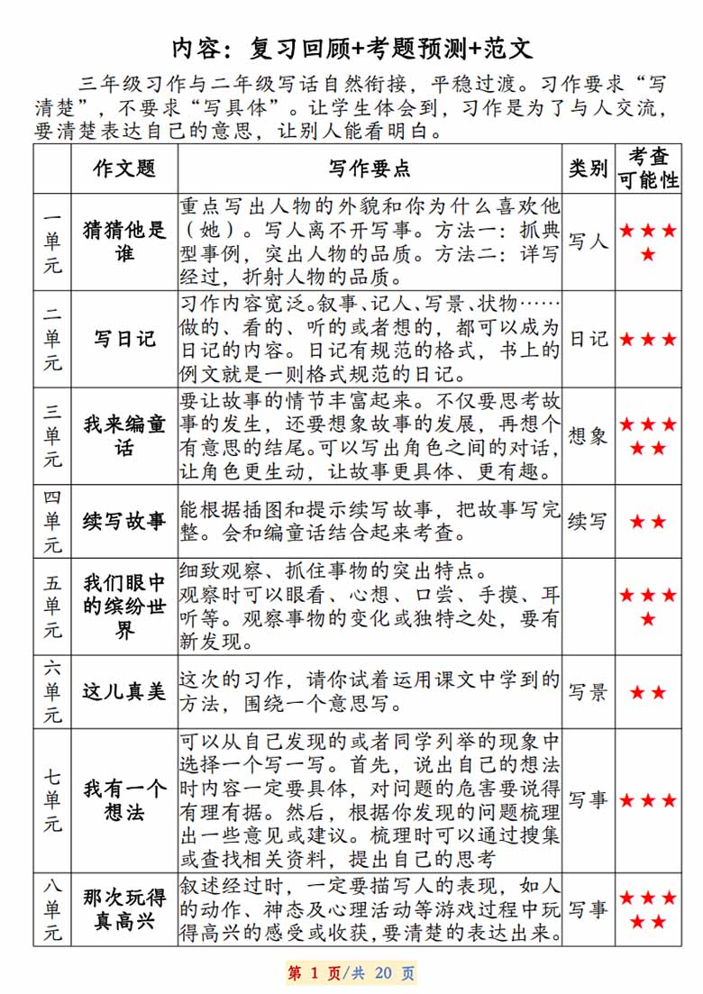 三年级语文上册期末作文复习资料集-副本_03 副本.jpg