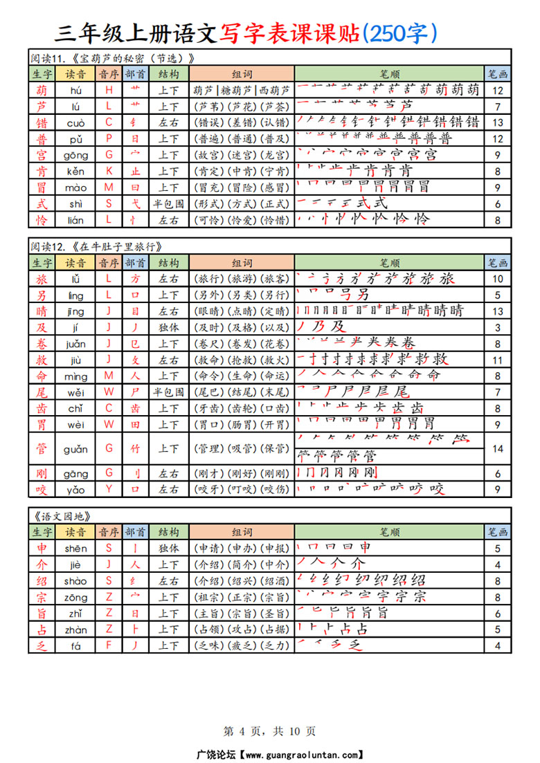 三年级上册语文写字表课课贴（250字）-副本_04 副本.jpg
