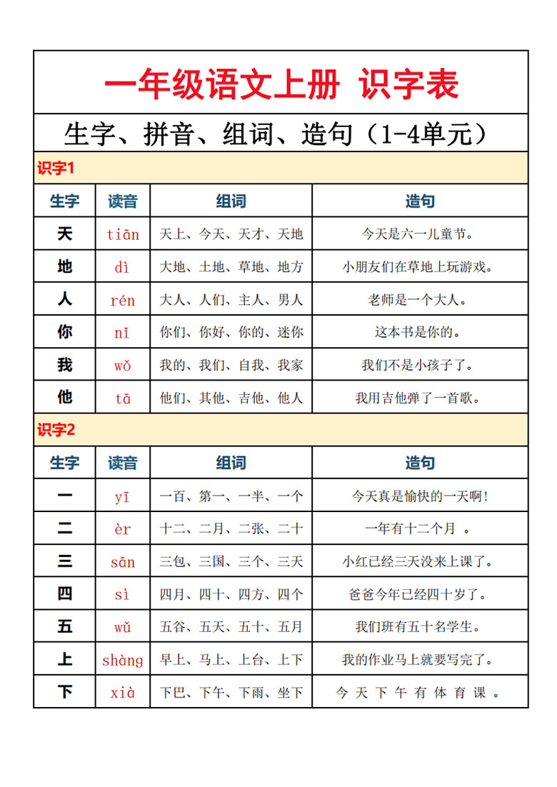 一年级语文上册识字表拼音、组词、造句（1-4单元）-副本_01 副本.jpg