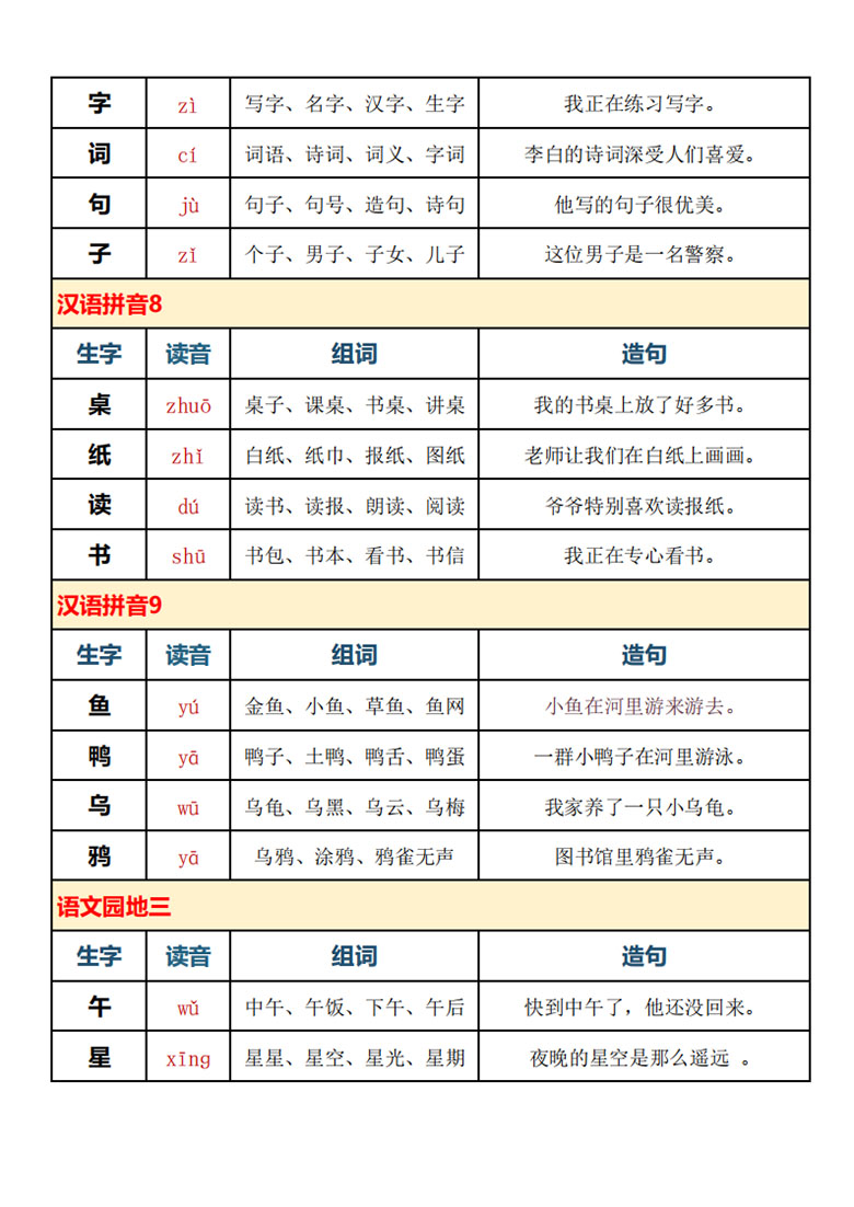 一年级语文上册识字表拼音、组词、造句（1-4单元）-副本_05 副本.jpg