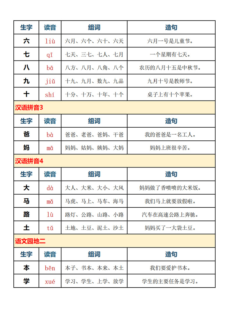 一年级语文上册识字表拼音、组词、造句（1-4单元）-副本_03 副本.jpg