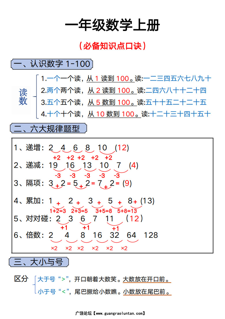 一年级数学上册必备知识点口诀-副本_01 副本.jpg