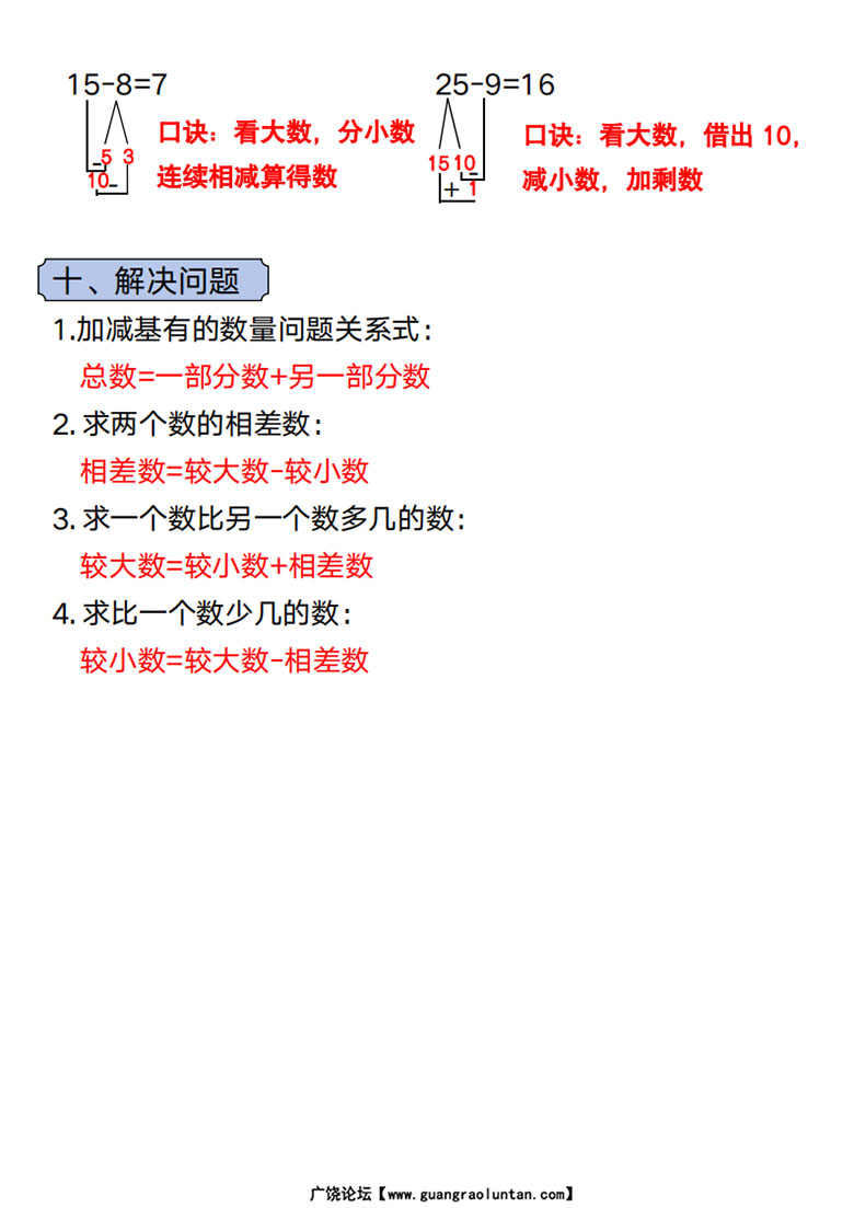 一年级数学上册必备知识点口诀-副本_05 副本.jpg