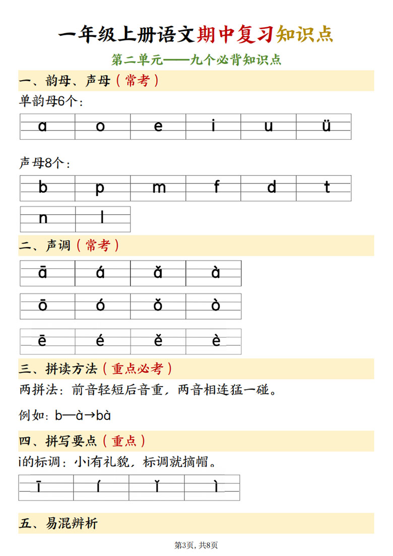 一年级上册语文期中复习知识点(1)-副本_03 副本.jpg