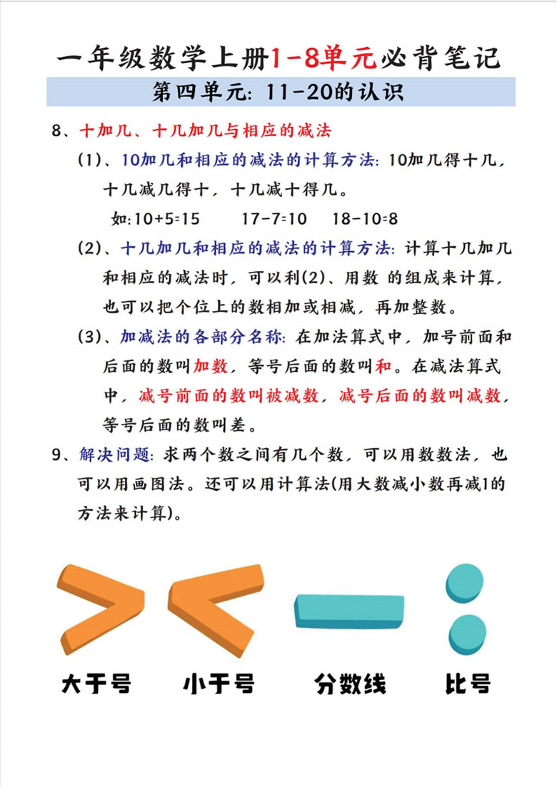 一年级数学上册1-8单元必背笔记-副本_05 副本.jpg