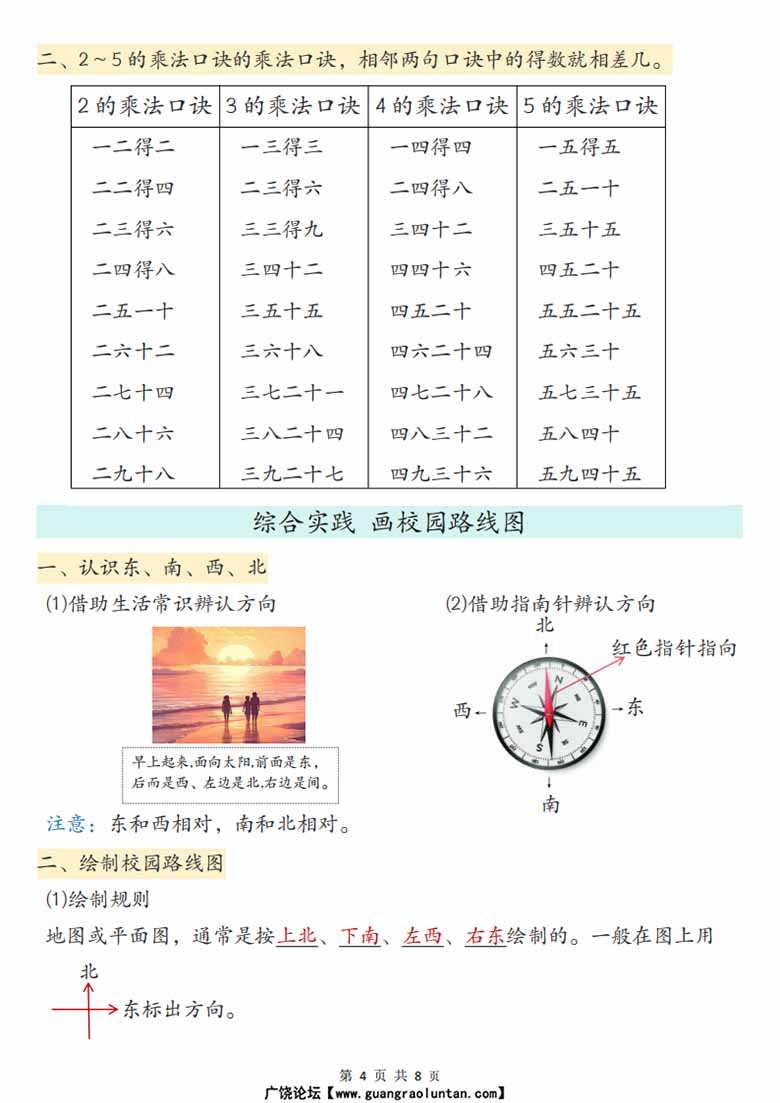 二年级上册数学必背知识点汇总北师大版-副本_04 副本.jpg