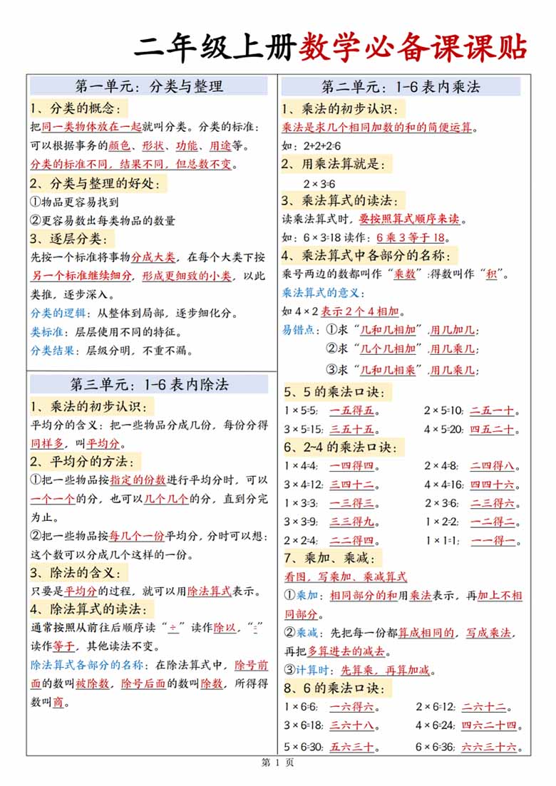 二年级上册数学必备课课贴-副本_01 副本.jpg