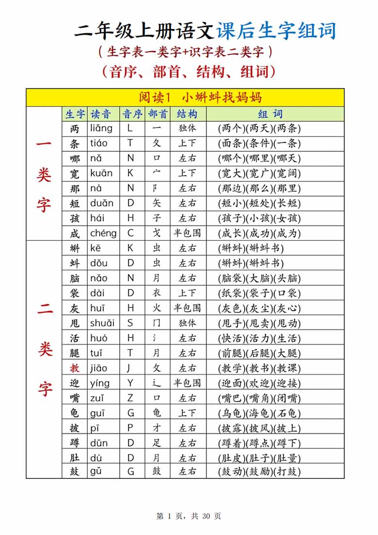 二年级上册语文课后生字组词（生字表一类字 识字表二类字）-副本_01 副本.jpg