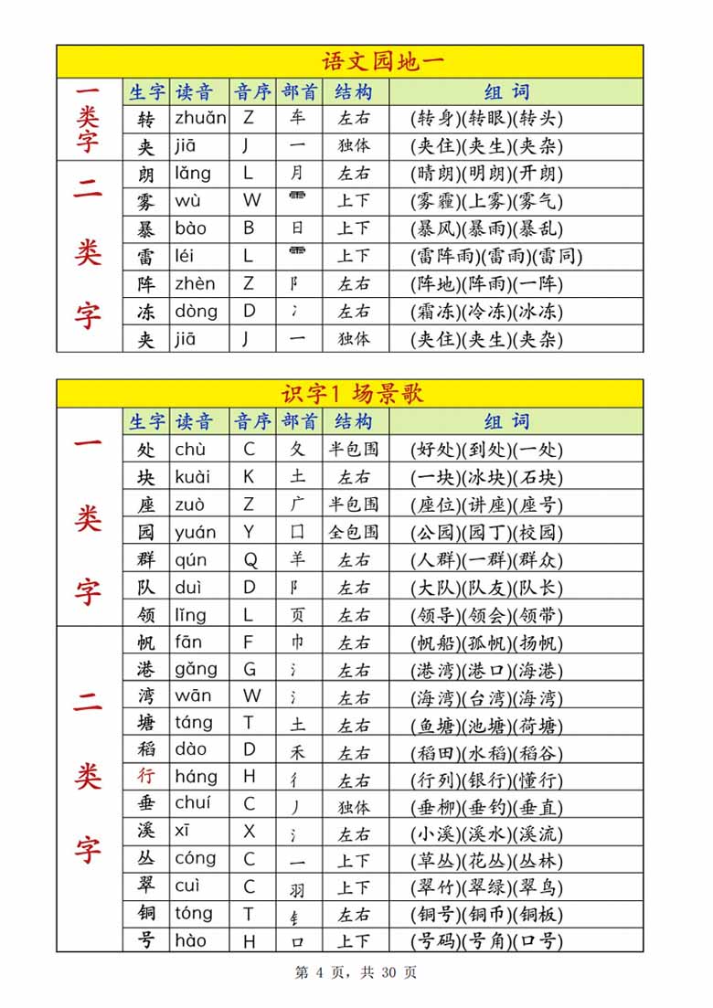 二年级上册语文课后生字组词（生字表一类字 识字表二类字）-副本_04 副本.jpg