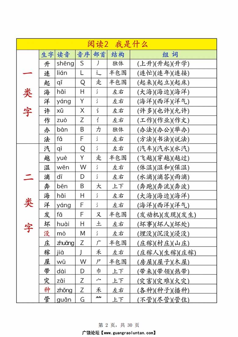 二年级上册语文课后生字组词（生字表一类字 识字表二类字）-副本_02 副本.jpg