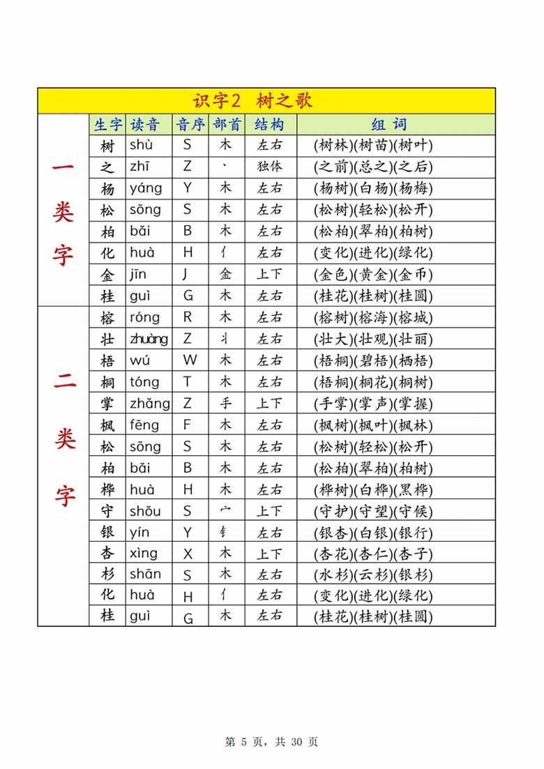 二年级上册语文课后生字组词（生字表一类字 识字表二类字）-副本_05 副本.jpg