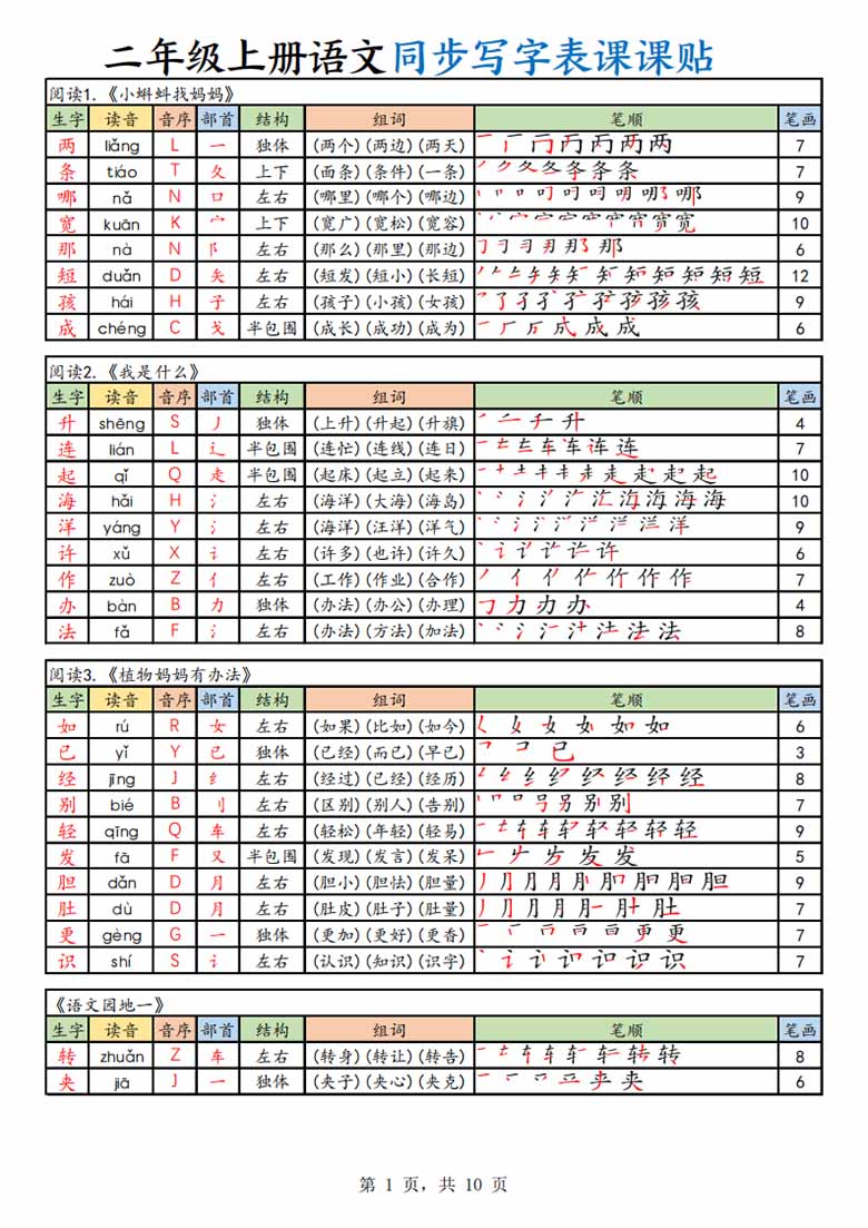二年级上册语文同步写字表课课贴-副本_01 副本.jpg