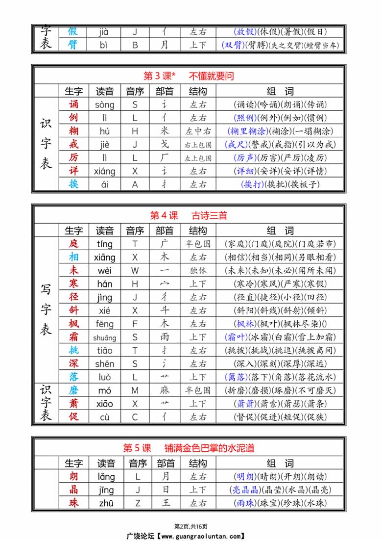 三年级上册语文全册课后生字组词（写字表一类字 识字表二类字）-副本_02 副本.jpg