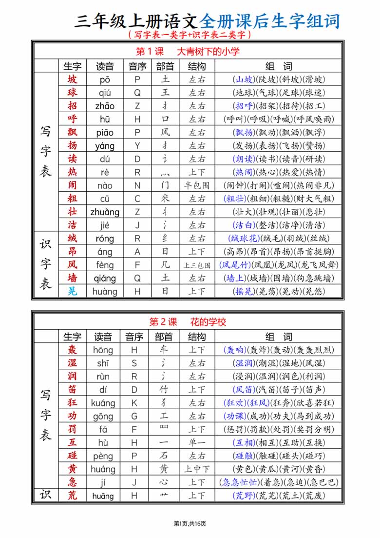 三年级上册语文全册课后生字组词（写字表一类字 识字表二类字）-副本_01 副本.jpg