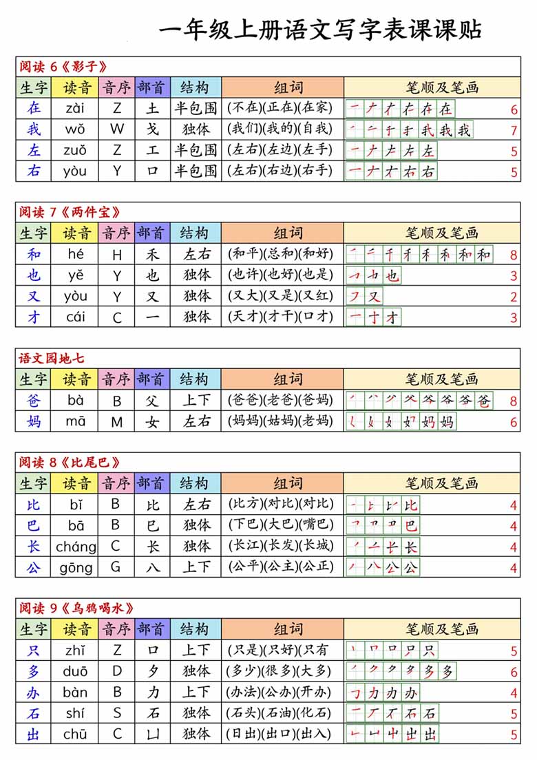 一年级上册语文写字表课课贴生字组词笔顺-副本_05 副本.jpg