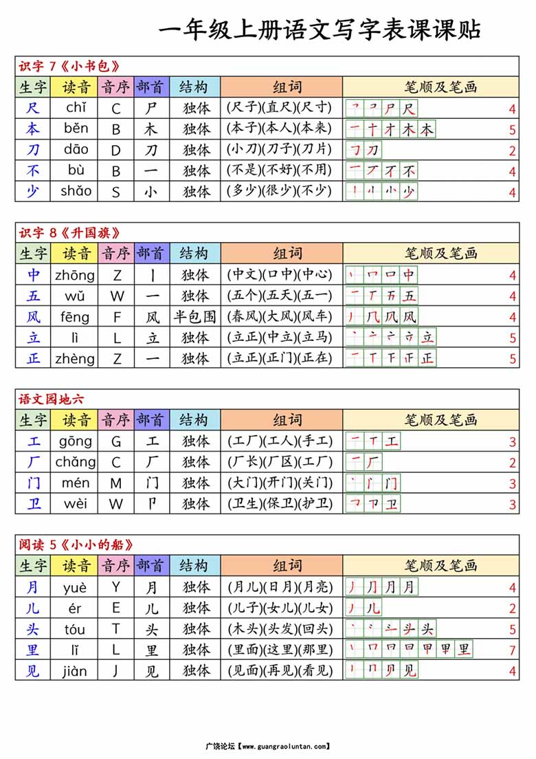 一年级上册语文写字表课课贴生字组词笔顺-副本_04 副本.jpg