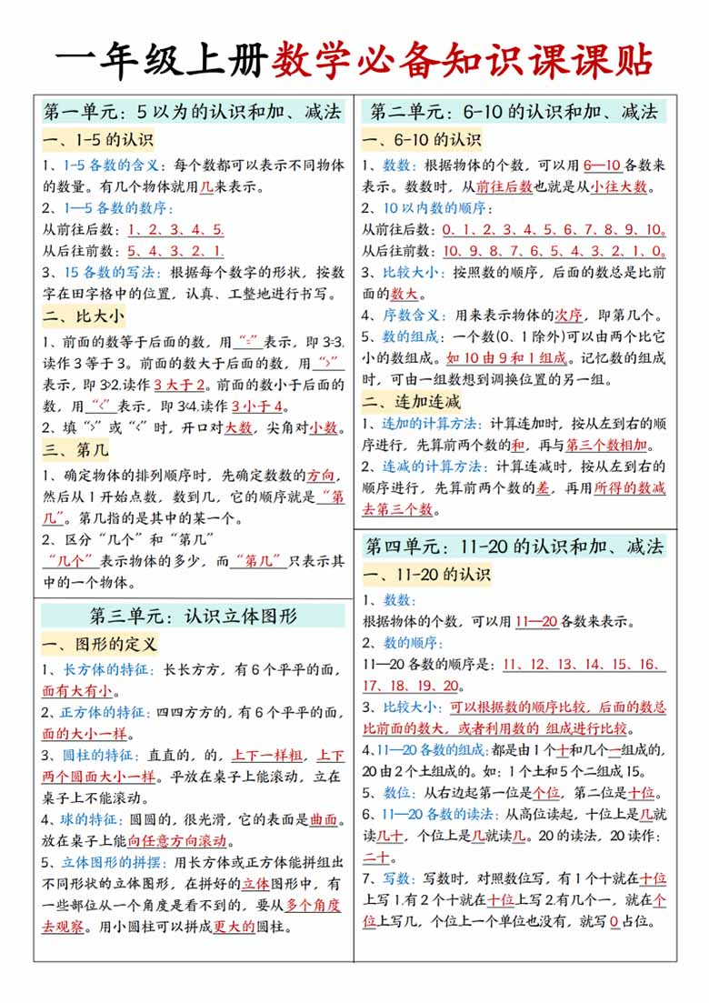 一年级上册数学必备知识课课贴-副本_01 副本.jpg