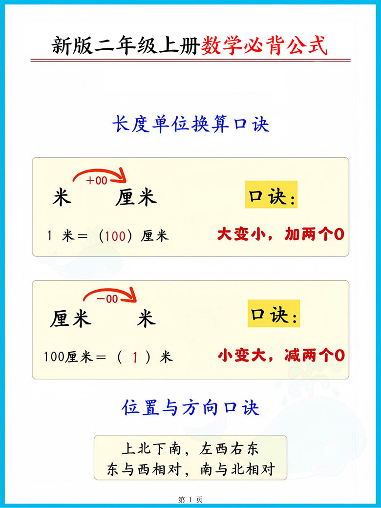 二年级上册数学必背公式-副本_01 副本.jpg