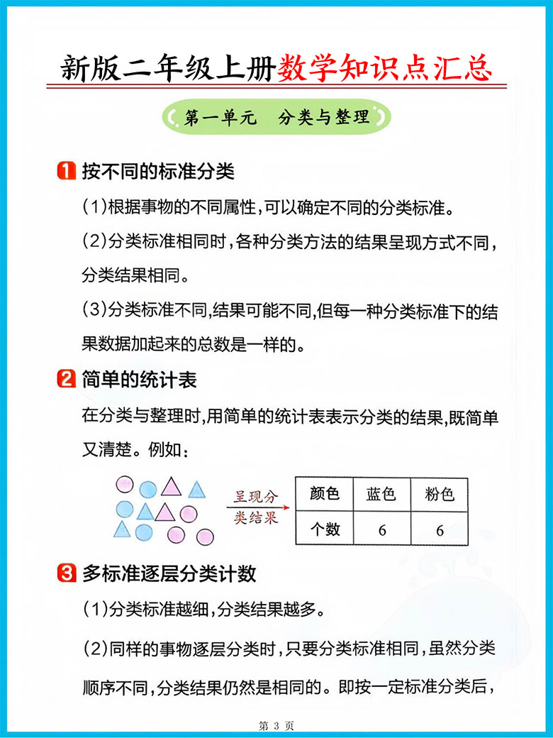 二年级上册数学必背公式-副本_03 副本.jpg