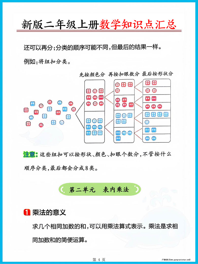 二年级上册数学必背公式-副本_04 副本.jpg