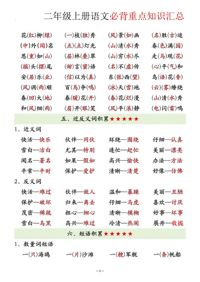 二年级上册语文必背重点知识汇总-副本_05 副本.jpg