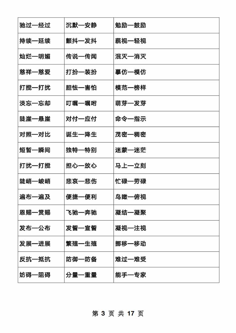 小学语文1000近反义词整理-副本_03 副本.jpg