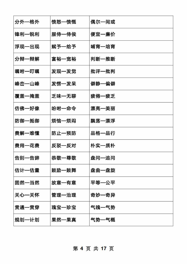 小学语文1000近反义词整理-副本_04 副本.jpg