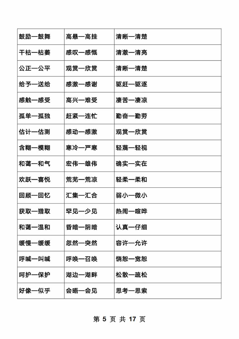 小学语文1000近反义词整理-副本_05 副本.jpg