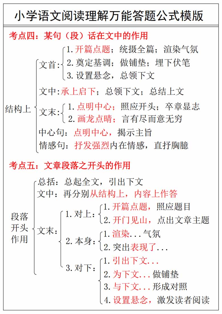 小学语文阅读理解万能答案公式模版-副本_03 副本.jpg