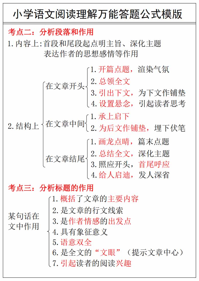 小学语文阅读理解万能答案公式模版-副本_02 副本.jpg