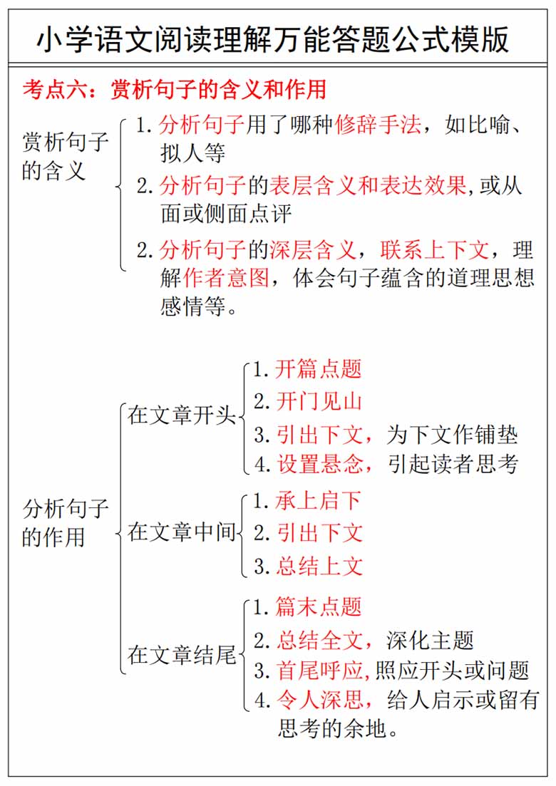 小学语文阅读理解万能答案公式模版-副本_04 副本.jpg